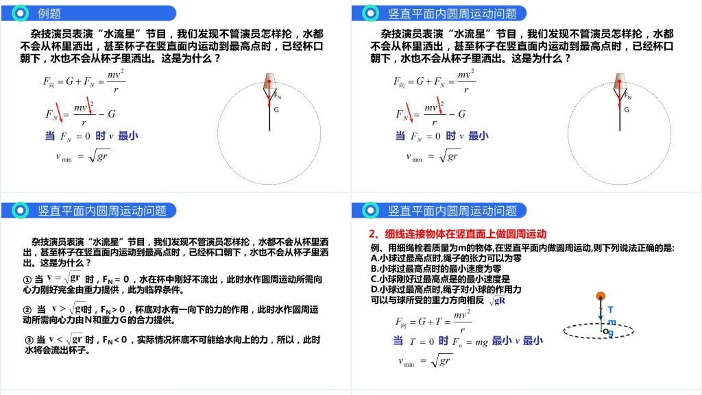 人教版必修高一物理《曲线运动(生活中的圆周运动)》PPT课件 人教版必修高一物理《曲线运动(生活中的圆周运动)》PPT课件