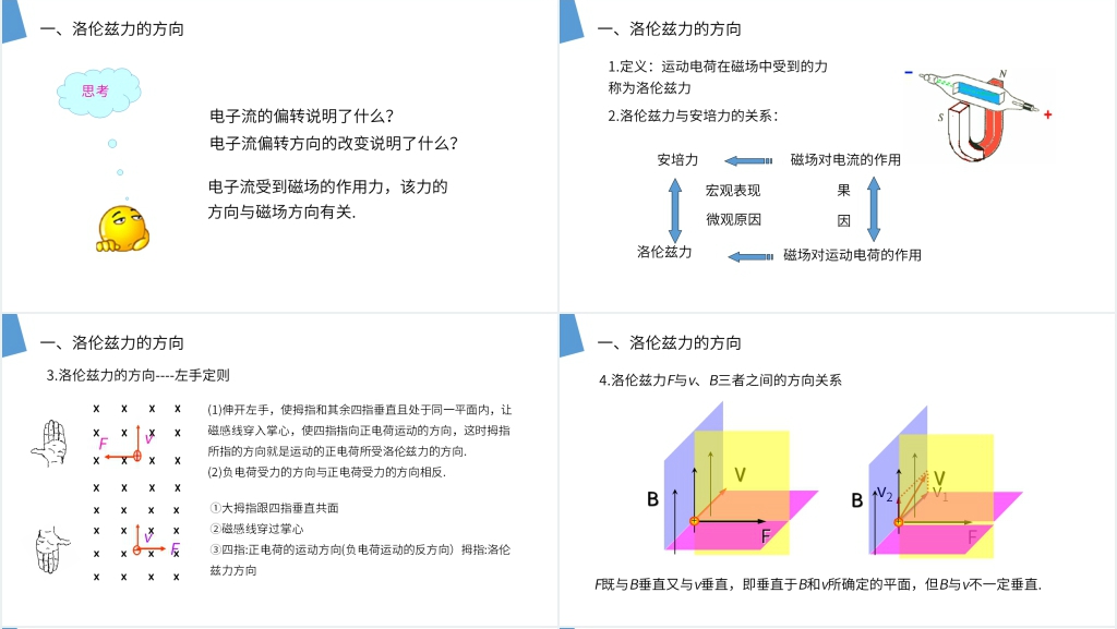 人教版高二物理选修3-1《运动电荷在磁场中受到的力》PPT课件