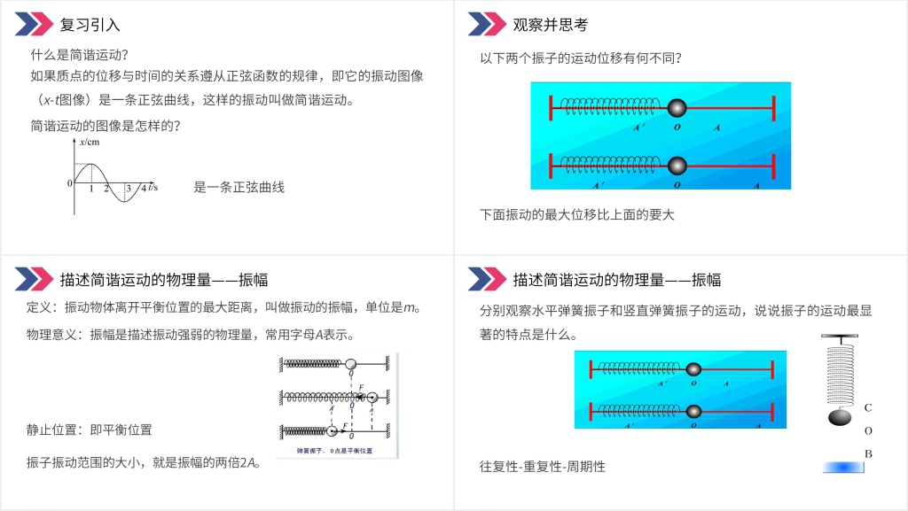 人教版高三物理选修3-4《简谐运动的描述》讲解PPT课件 人教版高三物理选修3-4《简谐运动的描述》讲解PPT课件