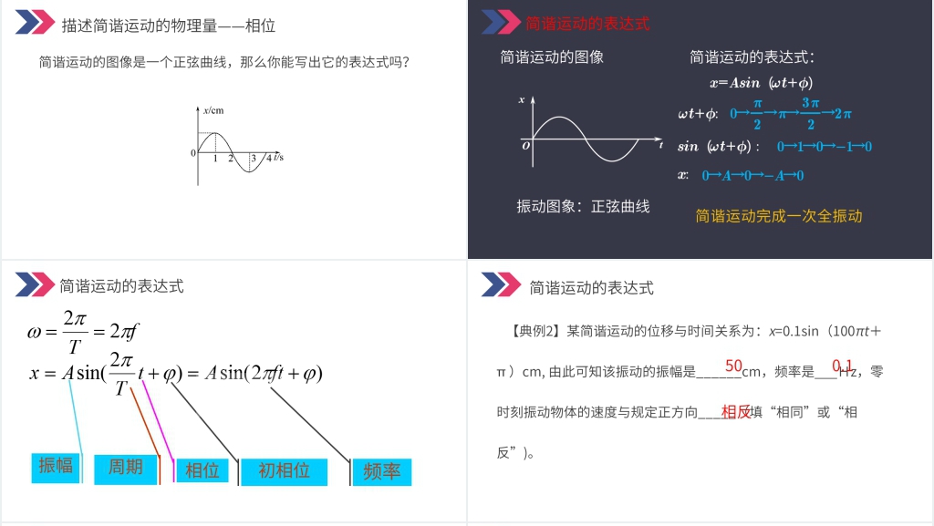 人教版高三物理选修3-4《简谐运动的描述》讲解PPT课件 人教版高三物理选修3-4《简谐运动的描述》讲解PPT课件