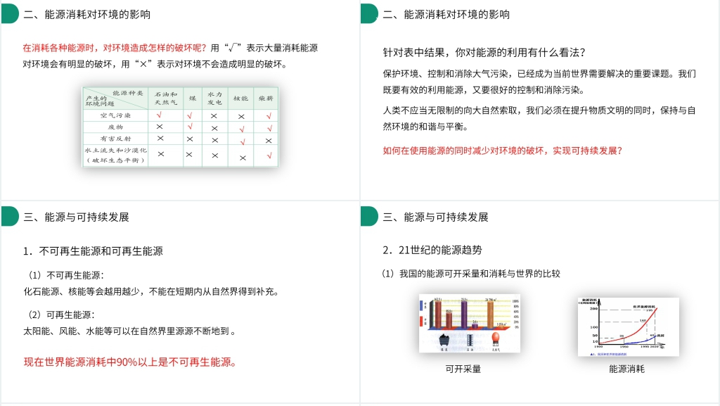 人教版九年级初三物理《能源与可持续发展》PPT课件 人教版九年级初三物理《能源与可持续发展》PPT课件