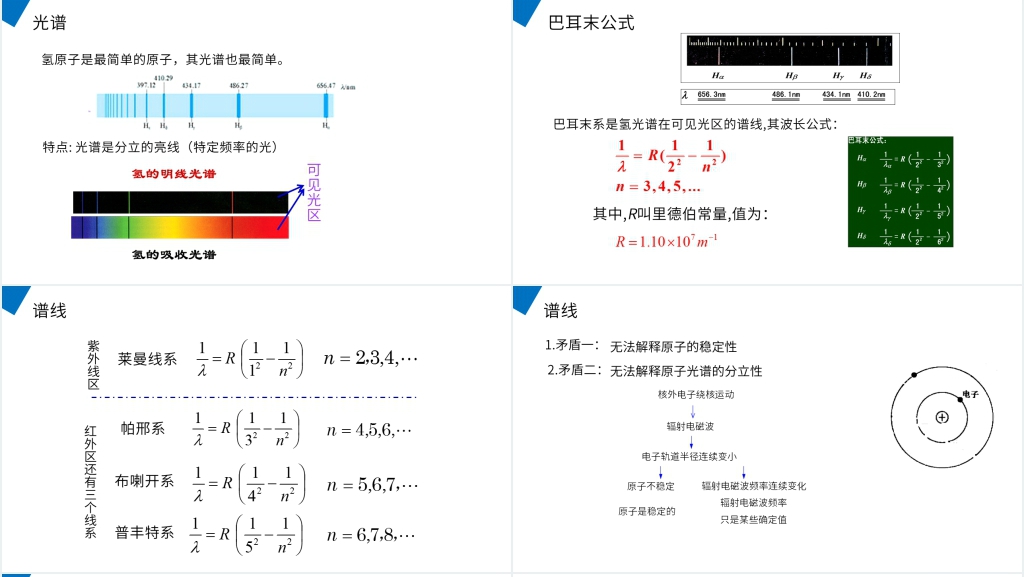 人教版高二物理选修3-5《氢原子光谱PPT模板》教学PPT课件 人教版高二物理选修3-5《氢原子光谱PPT模板》教学PPT课件