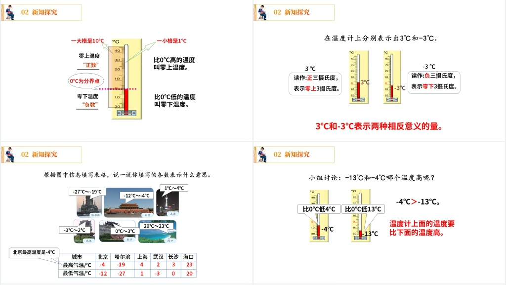 人教版小学六年级下册数学《 负数的认识》PPT课件 人教版小学六年级下册数学《 负数的认识》PPT课件