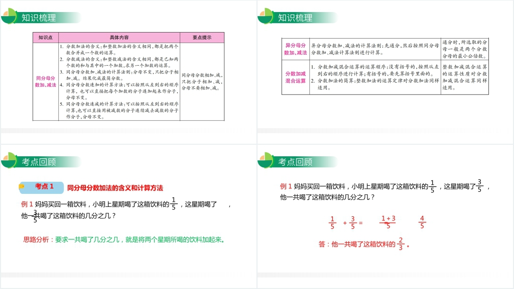 人教版小学数学五年级下册《分数的加法和减法整理与复习》PPT课件 人教版小学数学五年级下册《分数的加法和减法整理与复习》PPT课件