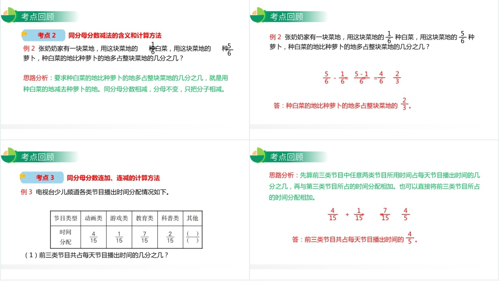人教版小学数学五年级下册《分数的加法和减法整理与复习》PPT课件 人教版小学数学五年级下册《分数的加法和减法整理与复习》PPT课件