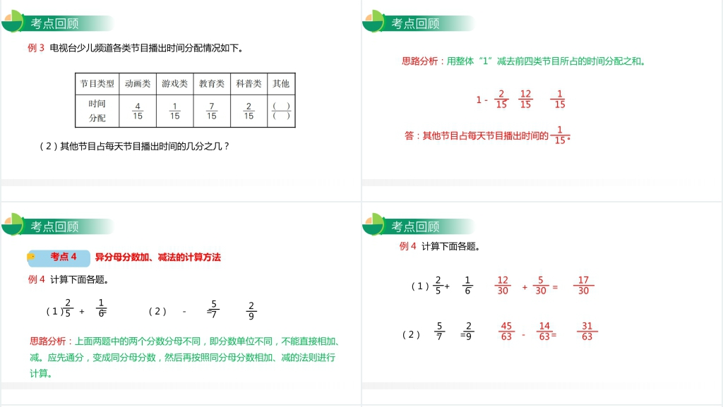 人教版小学数学五年级下册《分数的加法和减法整理与复习》PPT课件 人教版小学数学五年级下册《分数的加法和减法整理与复习》PPT课件