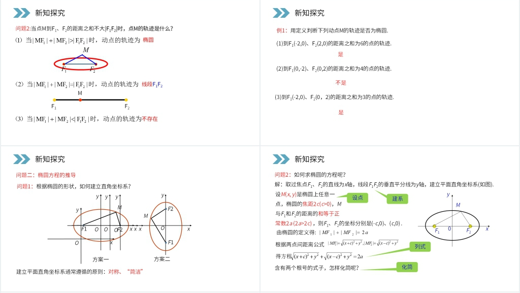 人教版高二数学选修2-1《椭圆及其标准方程》PPT课件 人教版高二数学选修2-1《椭圆及其标准方程》PPT课件