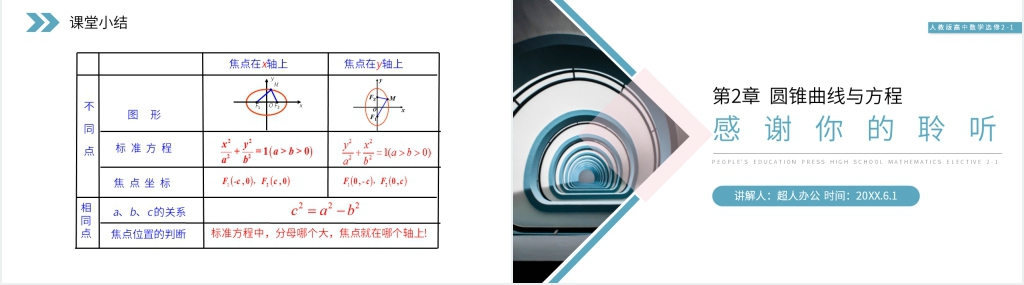 人教版高二数学选修2-1《椭圆及其标准方程》PPT课件 人教版高二数学选修2-1《椭圆及其标准方程》PPT课件