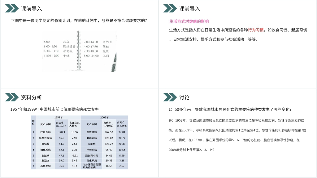 人教版初中生物八年级初二下册《选择健康的生活方式》PPT课件 人教版初中生物八年级初二下册《选择健康的生活方式》PPT课件