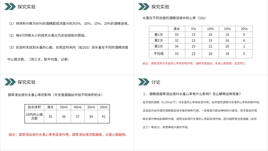 人教版初中生物八年级初二下册《选择健康的生活方式》PPT课件 人教版初中生物八年级初二下册《选择健康的生活方式》PPT课件