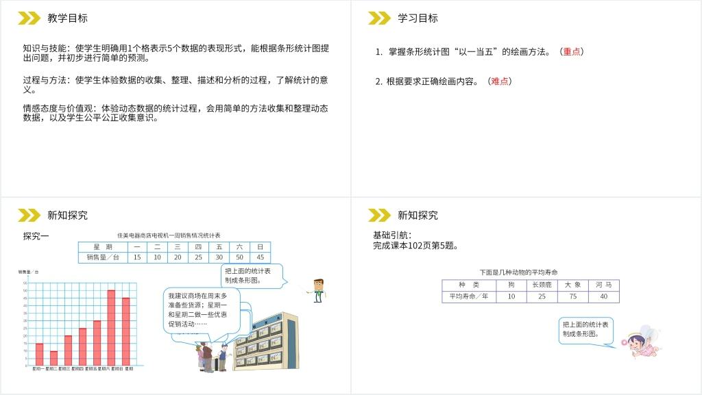人教版小学数学四年级上册《条形统计图》PPT课件 人教版小学数学四年级上册《条形统计图》PPT课件