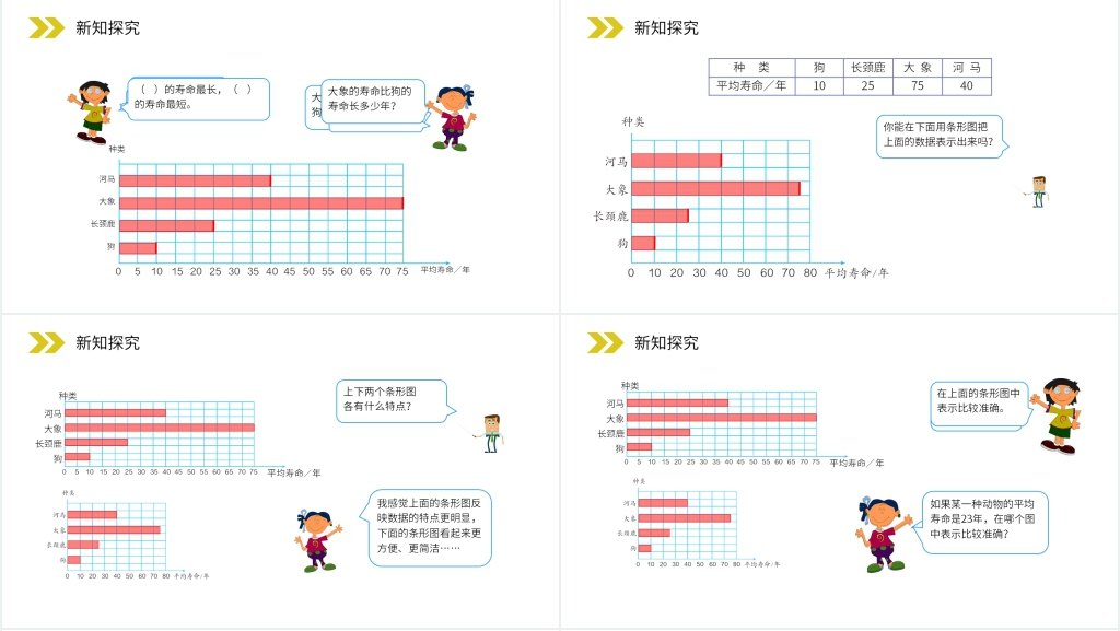人教版小学数学四年级上册《条形统计图》PPT课件 人教版小学数学四年级上册《条形统计图》PPT课件