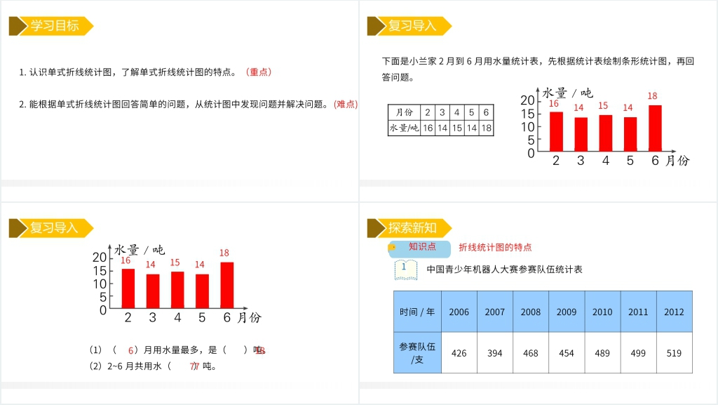 人教版小学五年级下册数学《单式折线统计图》教学PPT课件 人教版小学五年级下册数学《单式折线统计图》教学PPT课件