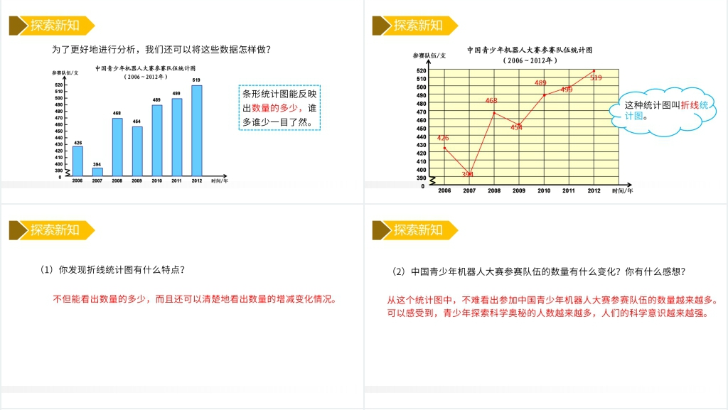 人教版小学五年级下册数学《单式折线统计图》教学PPT课件 人教版小学五年级下册数学《单式折线统计图》教学PPT课件