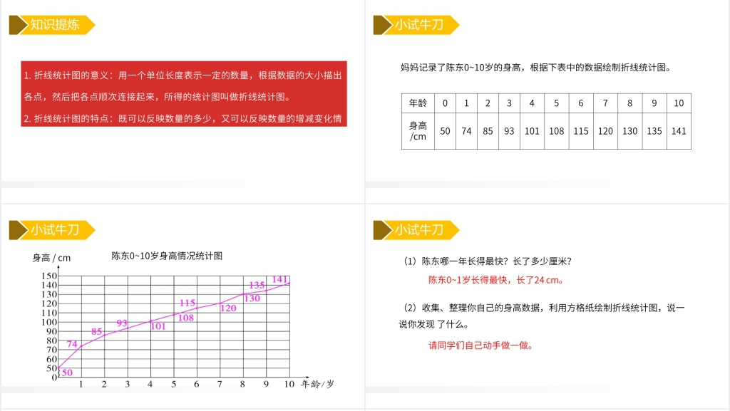 人教版小学五年级下册数学《单式折线统计图》教学PPT课件 人教版小学五年级下册数学《单式折线统计图》教学PPT课件