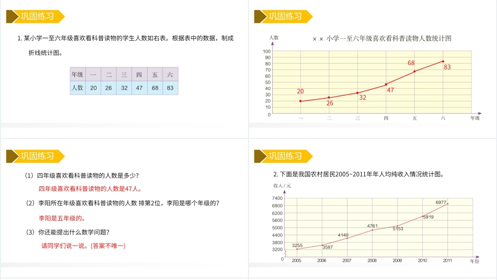 人教版小学五年级下册数学《单式折线统计图》教学PPT课件 人教版小学五年级下册数学《单式折线统计图》教学PPT课件