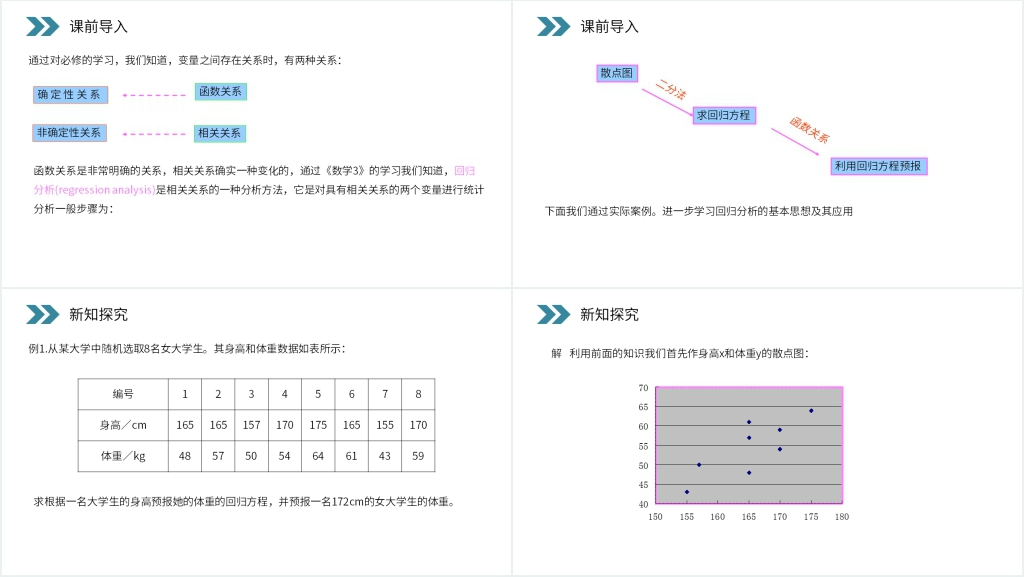 人教版高中数学选修1-2《命题回归分析的基本思想及其初步应用》PPT课件 人教版高中数学选修1-2《命题回归分析的基本思想及其初步应用》PPT课件