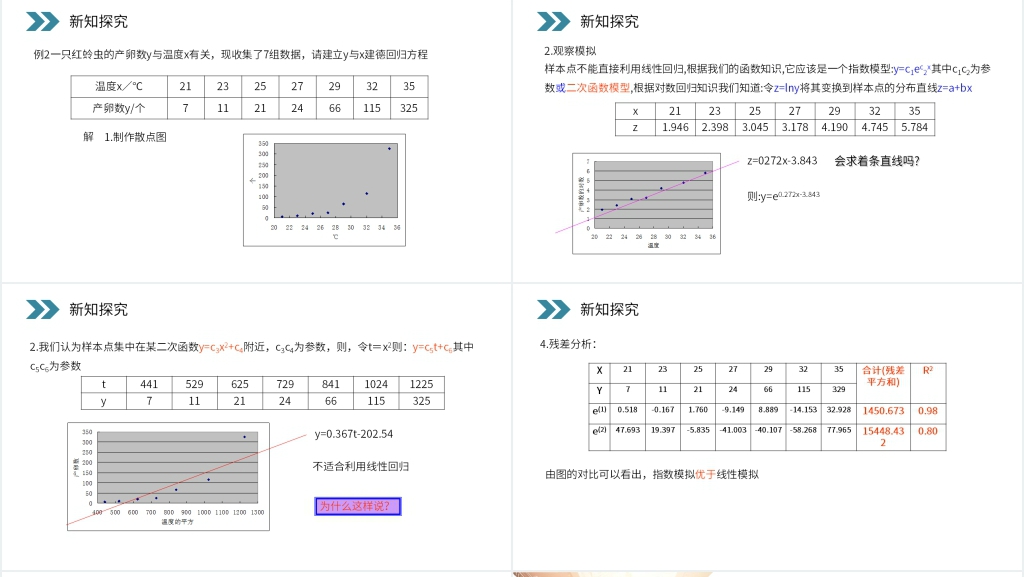 人教版高中数学选修1-2《命题回归分析的基本思想及其初步应用》PPT课件 人教版高中数学选修1-2《命题回归分析的基本思想及其初步应用》PPT课件