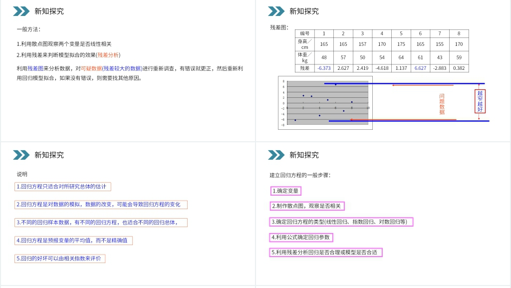 人教版高中数学《命题回归分析的基本思想及其初步应用》PPT课件 人教版高中数学《命题回归分析的基本思想及其初步应用》PPT课件