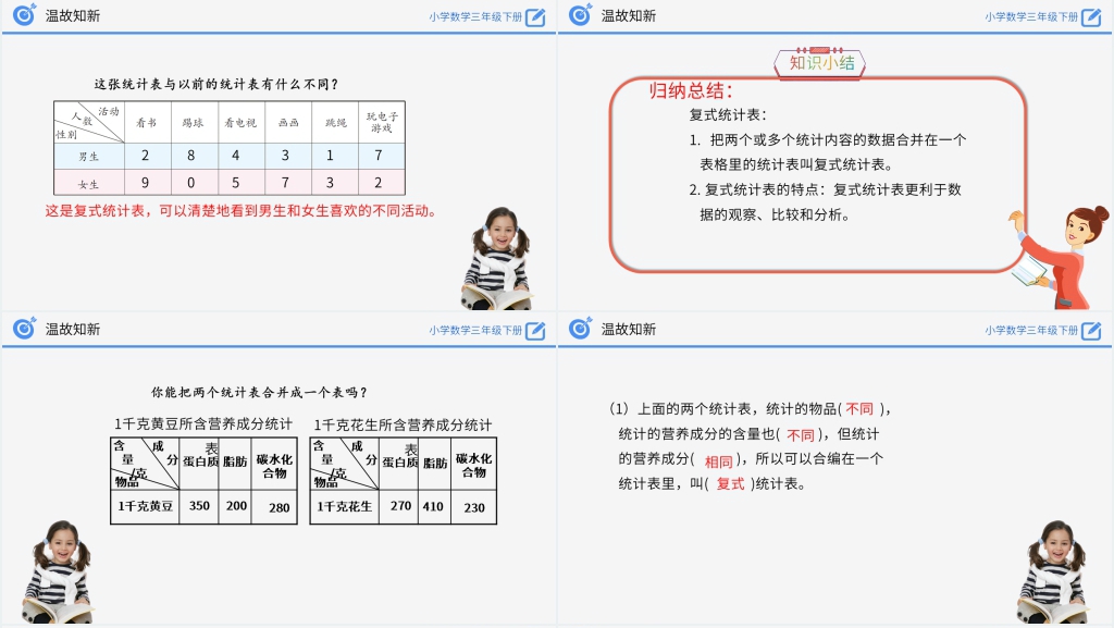 小学数学三年级下册《复式统计表》PPT课件 小学数学三年级下册《复式统计表》PPT课件