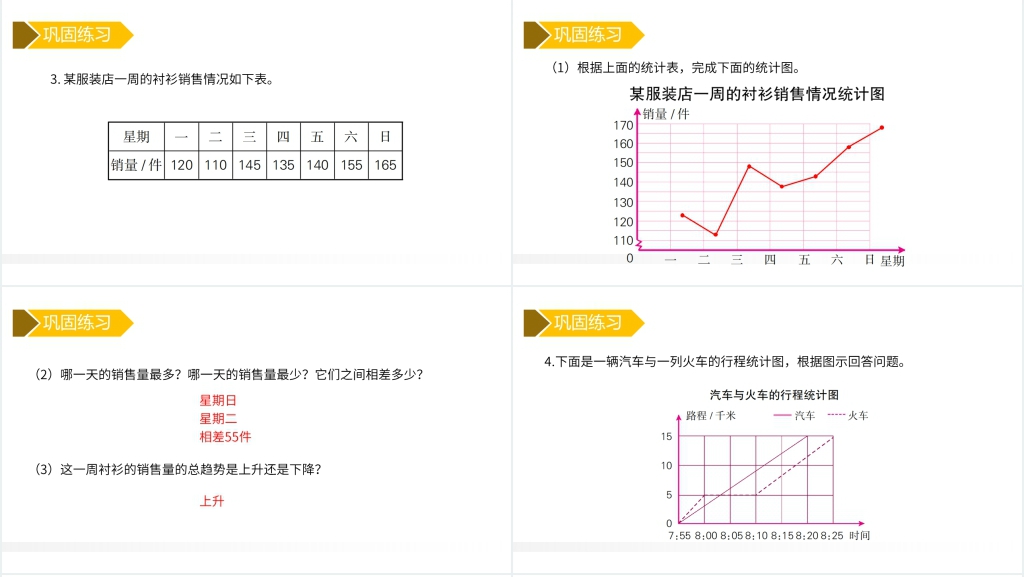 人教版小学数学五年级下册《折线统计图整理与复习》教案PPT课件 人教版小学数学五年级下册《折线统计图整理与复习》教案PPT课件
