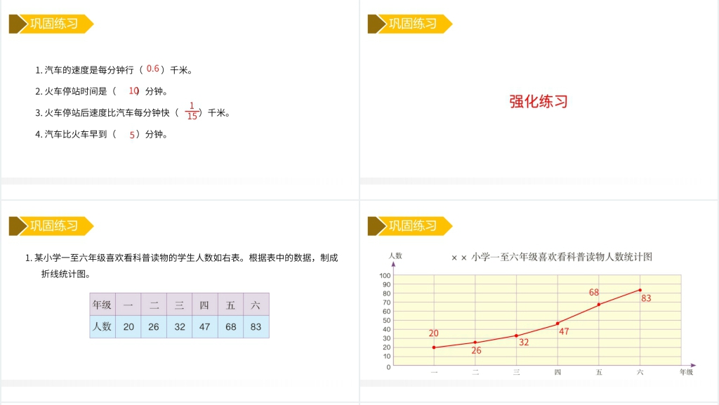 人教版小学数学五年级下册《折线统计图整理与复习》教案PPT课件 人教版小学数学五年级下册《折线统计图整理与复习》教案PPT课件