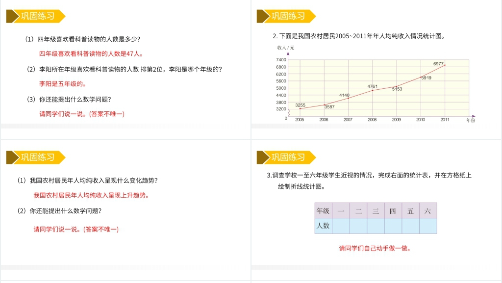 人教版小学数学五年级下册《折线统计图整理与复习》教案PPT课件 人教版小学数学五年级下册《折线统计图整理与复习》教案PPT课件