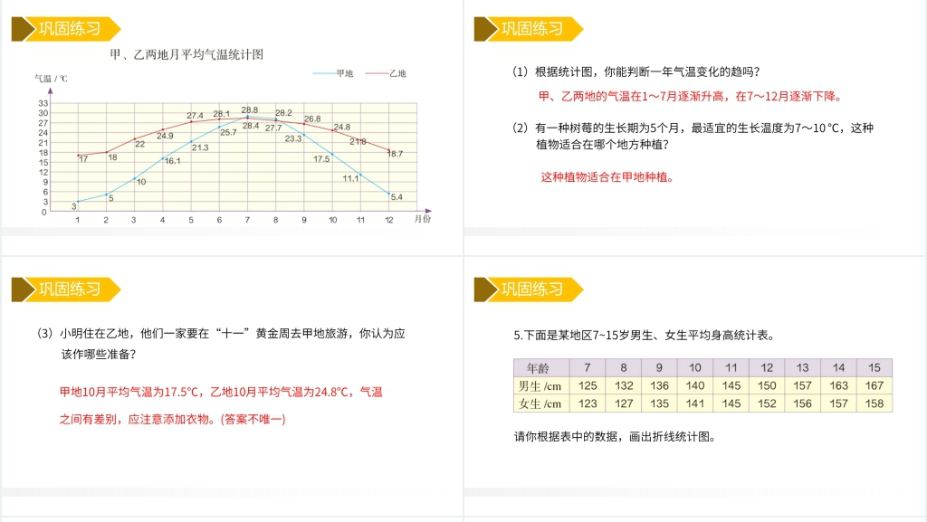 人教版小学数学五年级下册《折线统计图整理与复习》教案PPT课件 人教版小学数学五年级下册《折线统计图整理与复习》教案PPT课件