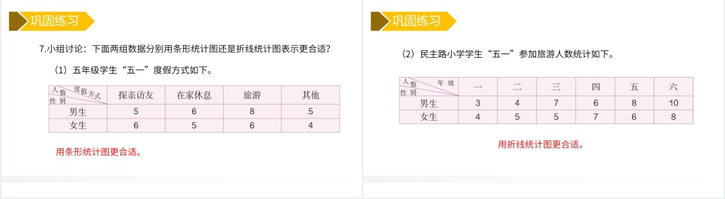 人教版小学数学五年级下册《折线统计图整理与复习》教案PPT课件 人教版小学数学五年级下册《折线统计图整理与复习》教案PPT课件