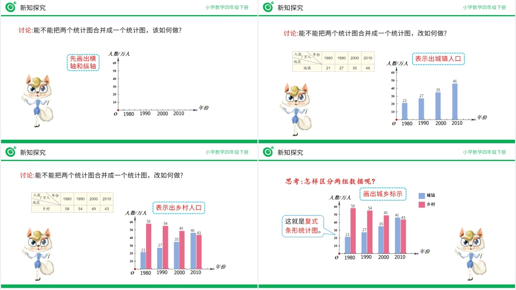小学数学四年级下册《复式条形统计图》PPT课件 小学数学四年级下册《复式条形统计图》PPT课件