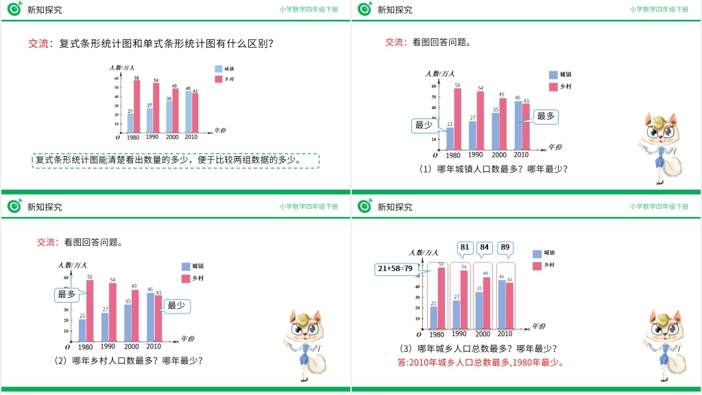 小学数学四年级下册《复式条形统计图》PPT课件 小学数学四年级下册《复式条形统计图》PPT课件