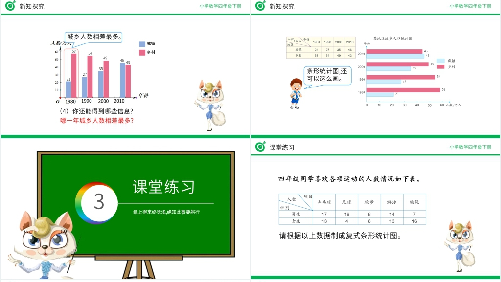 小学数学四年级下册《复式条形统计图》PPT课件 小学数学四年级下册《复式条形统计图》PPT课件