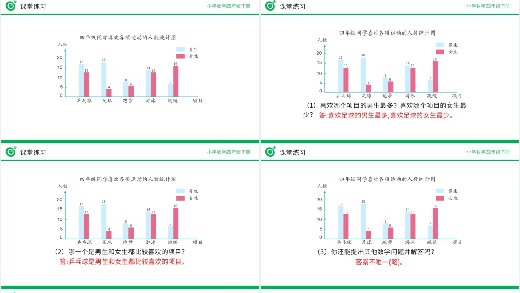 小学数学四年级下册《复式条形统计图》PPT课件 小学数学四年级下册《复式条形统计图》PPT课件
