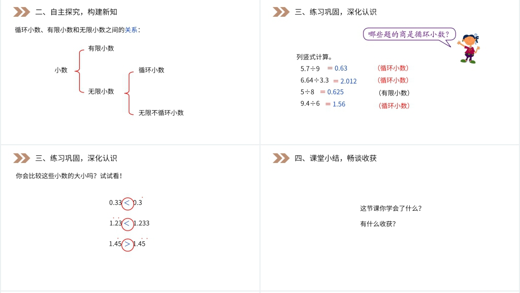 人教版小学数学五年级上册《循环小数》PPT课件 人教版小学数学五年级上册《循环小数》PPT课件