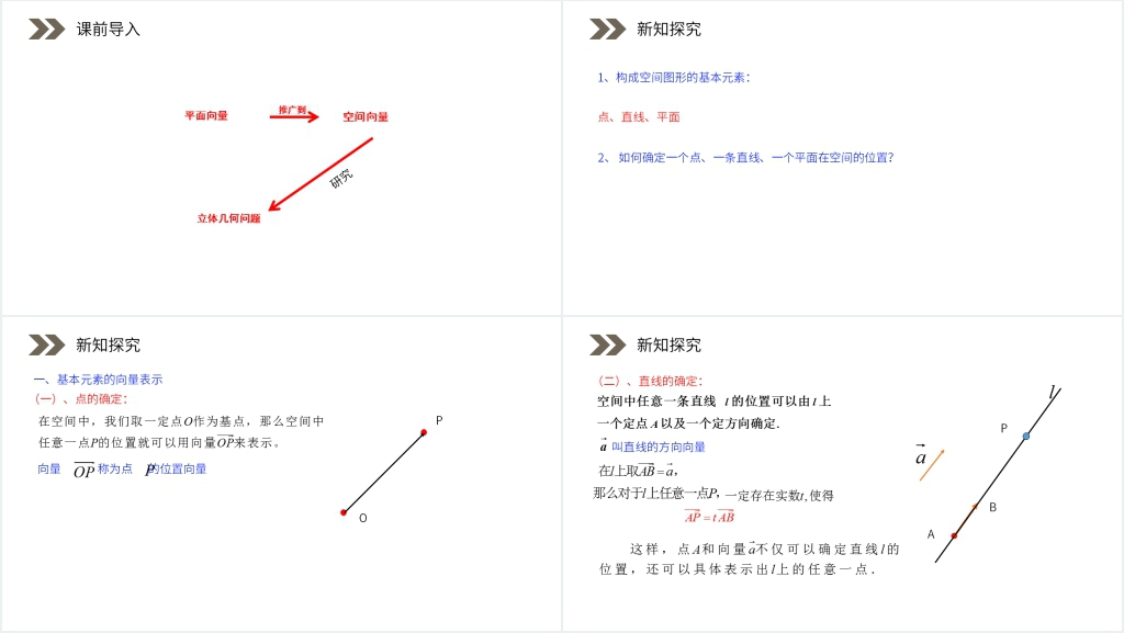 人教版高中数学选修2-1《立体几何中的向量方法》第一课教案PPT课件 人教版高中数学选修2-1《立体几何中的向量方法》第一课教案PPT课件
