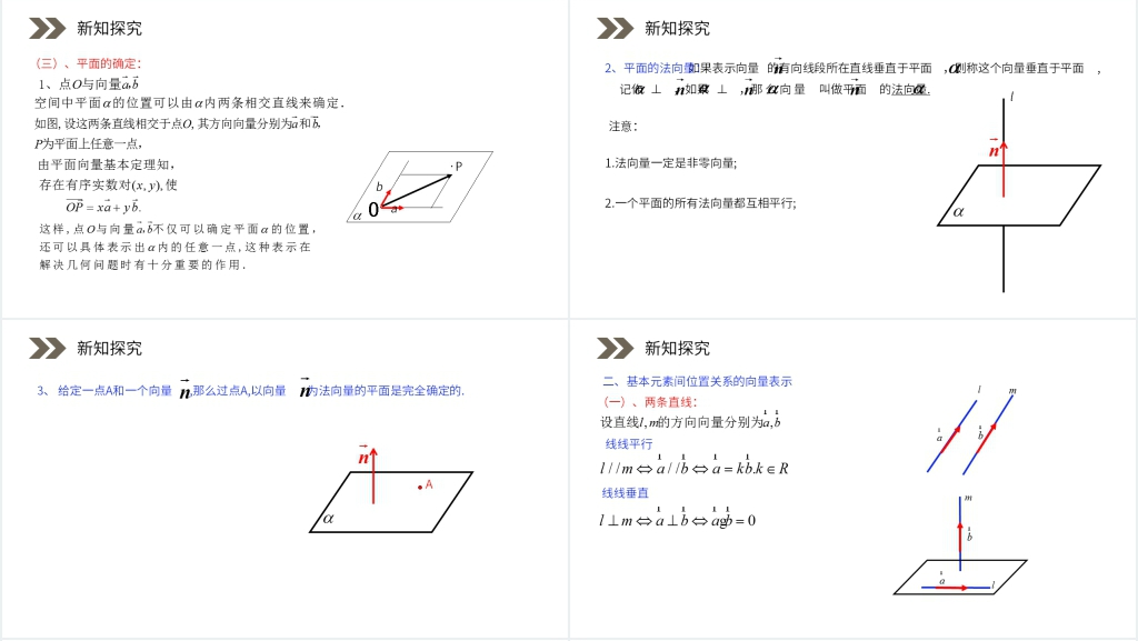 人教版高中数学选修2-1《立体几何中的向量方法》第一课教案PPT课件 人教版高中数学选修2-1《立体几何中的向量方法》第一课教案PPT课件