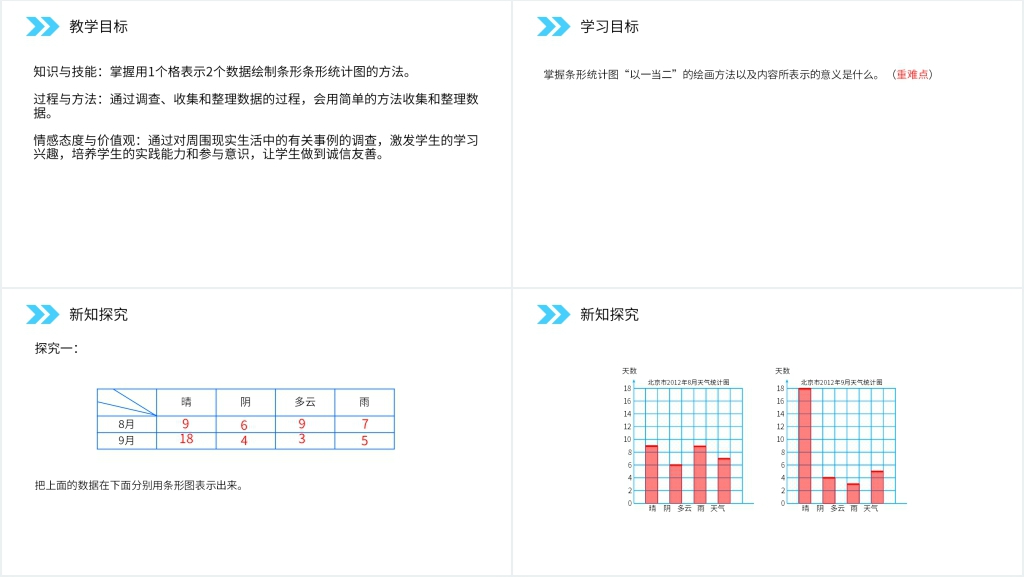 人教版小学数学四年级上册《条形统计图》(第7.1.1课时)PPT课件 人教版小学数学四年级上册《条形统计图》(第7.1.1课时)PPT课件