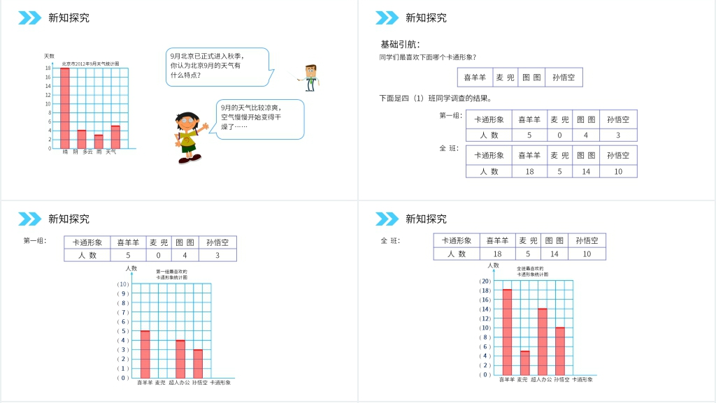 人教版小学数学四年级上册《条形统计图》(第7.1.1课时)PPT课件 人教版小学数学四年级上册《条形统计图》(第7.1.1课时)PPT课件