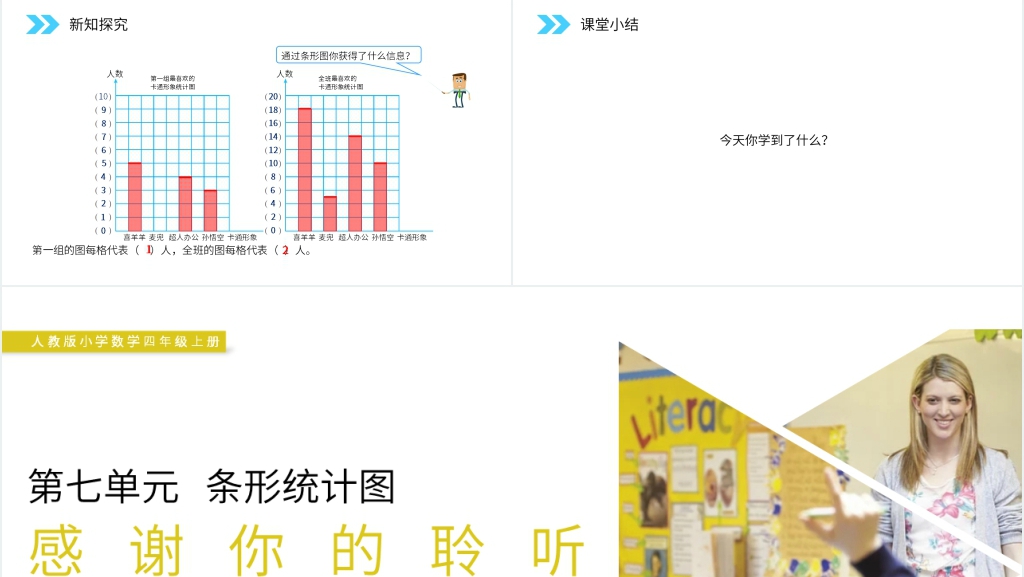 人教版小学数学四年级上册《条形统计图》(第7.1.1课时)PPT课件 人教版小学数学四年级上册《条形统计图》(第7.1.1课时)PPT课件