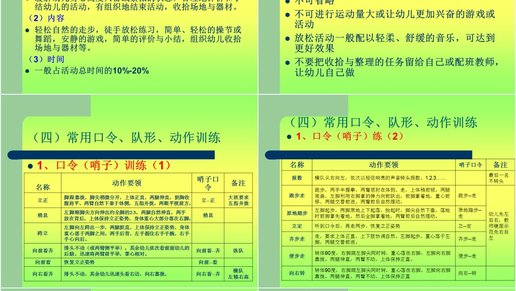 幼儿园体育活动的组织PPT完整范文 幼儿园体育活动的组织PPT完整范文