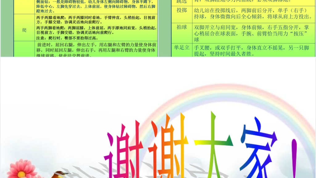 幼儿园体育活动的组织PPT完整范文 幼儿园体育活动的组织PPT完整范文