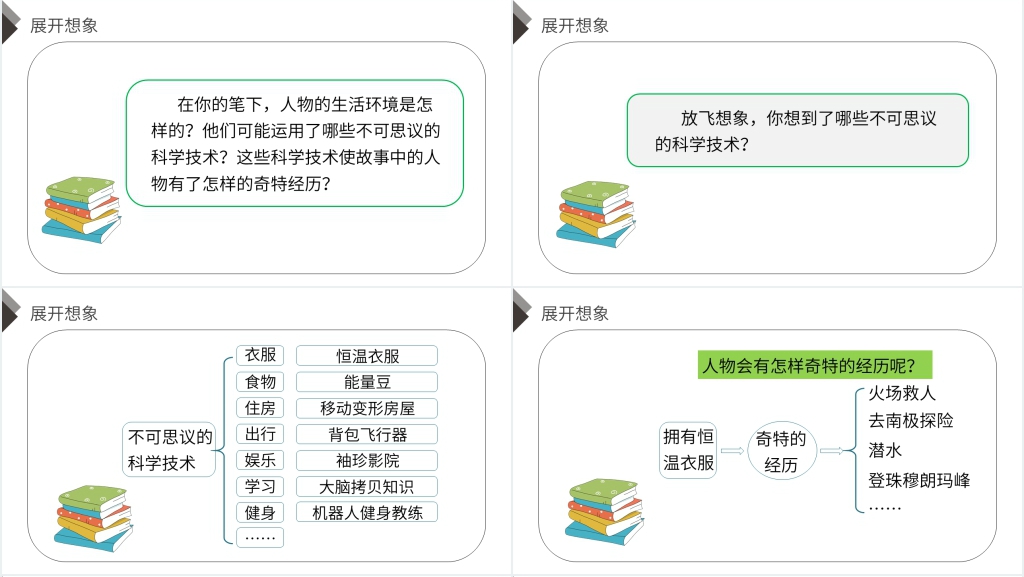 人教版六年级语文下册《习作五:插上科学的翅膀飞》PPT课件 人教版六年级语文下册《习作五:插上科学的翅膀飞》PPT课件