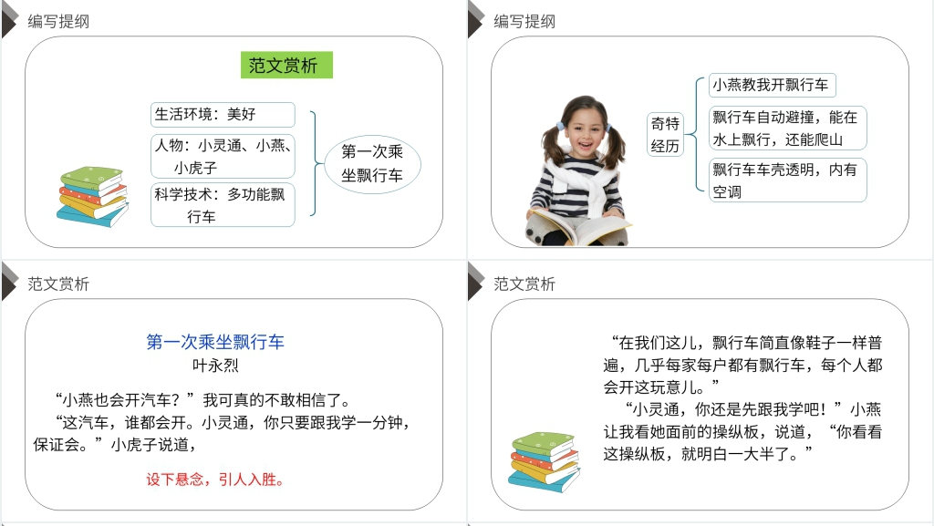 人教版六年级语文下册《习作五:插上科学的翅膀飞》PPT课件 人教版六年级语文下册《习作五:插上科学的翅膀飞》PPT课件