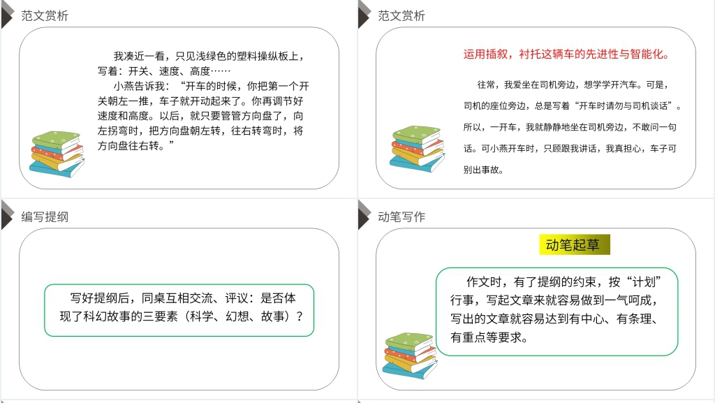 人教版六年级语文下册《习作五:插上科学的翅膀飞》PPT课件 人教版六年级语文下册《习作五:插上科学的翅膀飞》PPT课件