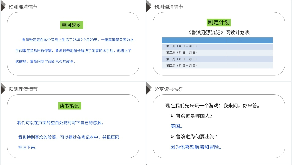 人教版六年级语文下册《快乐读书吧:漫步世界名著花园》PPT课件 人教版六年级语文下册《快乐读书吧:漫步世界名著花园》PPT课件