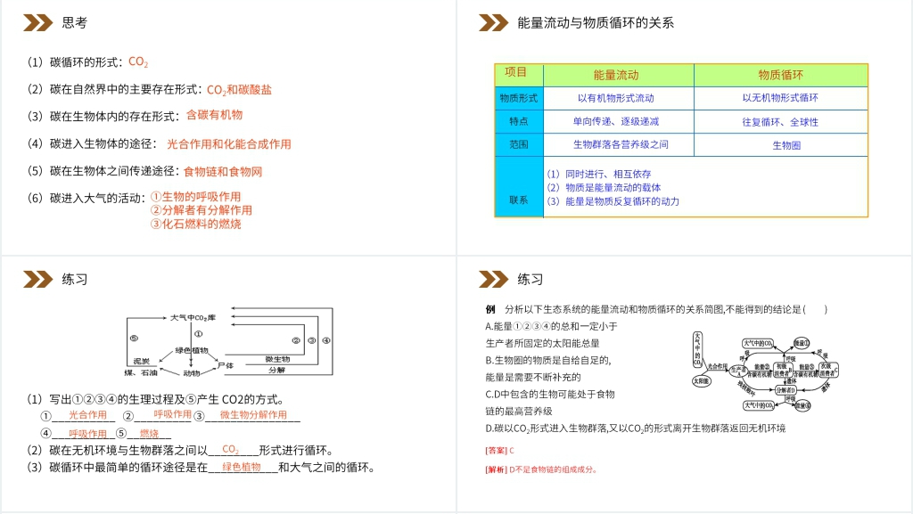 人教版高二生物必修三《生态系统的物质循环》PPT课件 人教版高二生物必修三《生态系统的物质循环》PPT课件