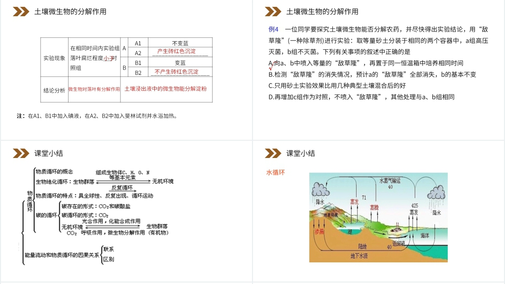 人教版高二生物必修三《生态系统的物质循环》PPT课件 人教版高二生物必修三《生态系统的物质循环》PPT课件
