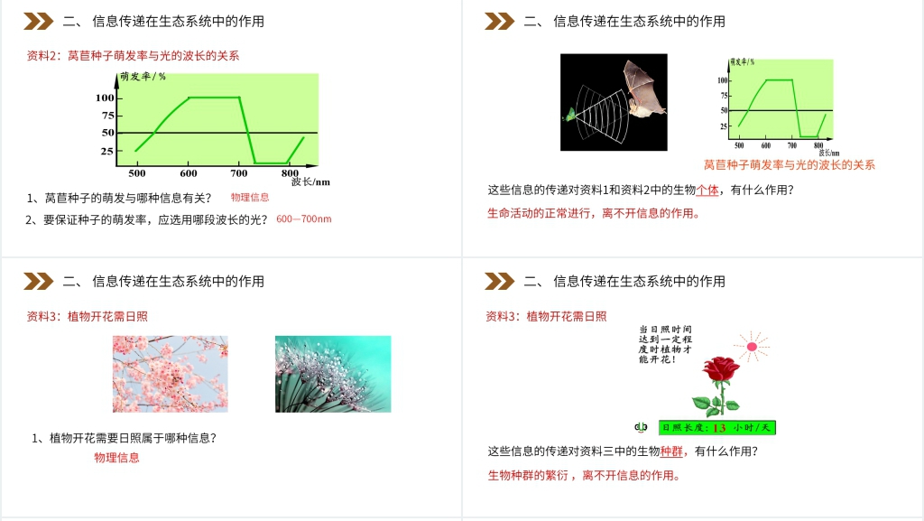 人教版高二生物必修三《生态系统的信息传递》PPT课件 人教版高二生物必修三《生态系统的信息传递》PPT课件