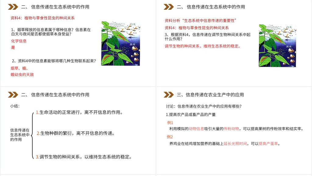 人教版高二生物必修三《生态系统的信息传递》PPT课件 人教版高二生物必修三《生态系统的信息传递》PPT课件
