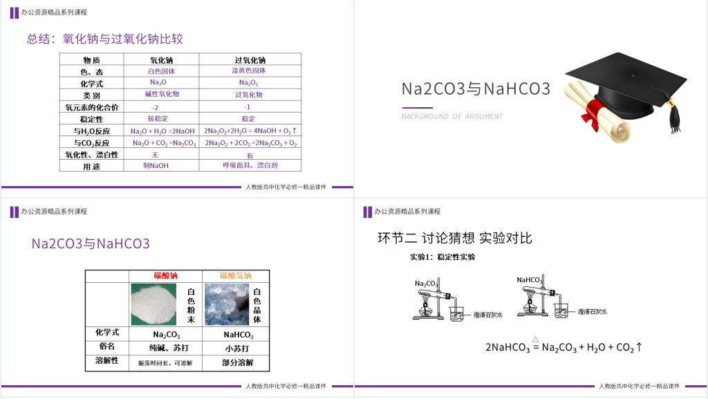 高一必修一《钠的重要化合物》教学PPT课件 高一必修一《钠的重要化合物》教学PPT课件